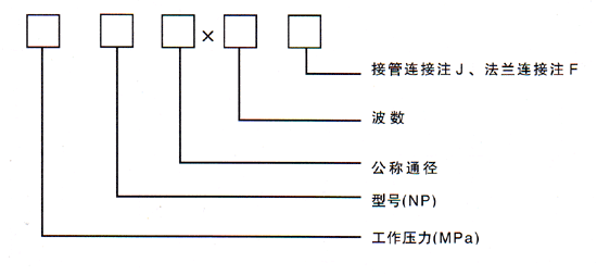 內(nèi)外壓力平衡式波紋補償器