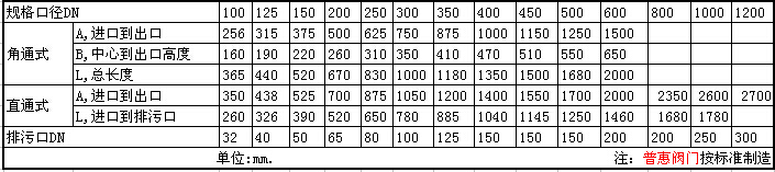KC型除污器結構尺寸數(shù)據(jù)