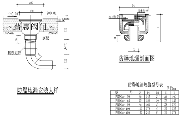 波地漏安裝、波地漏施工圖片
